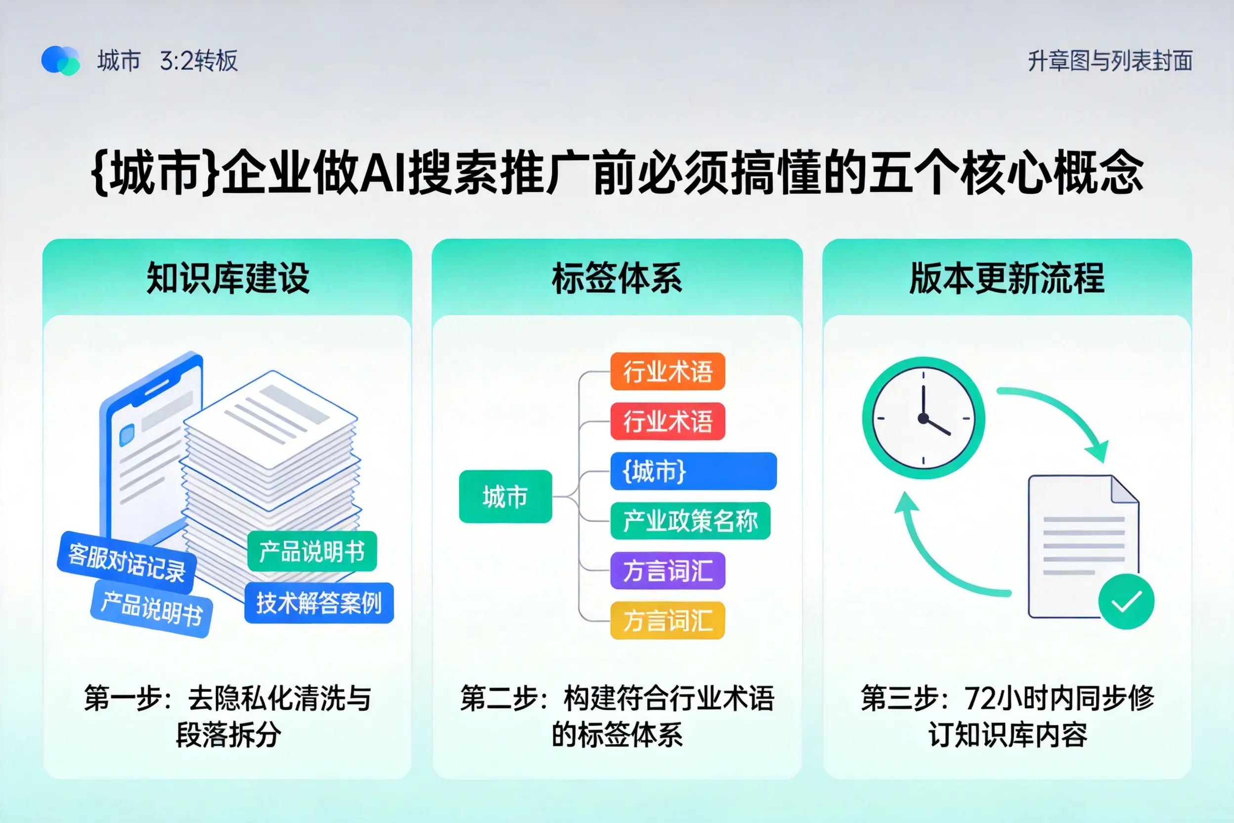 解放企业做AI搜索推广前必须搞懂的五个核心概念